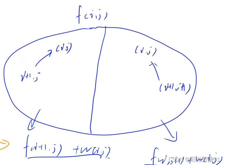 算法基础之数字三角形