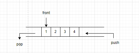 c++编程（19）——STL（5）容器适配器