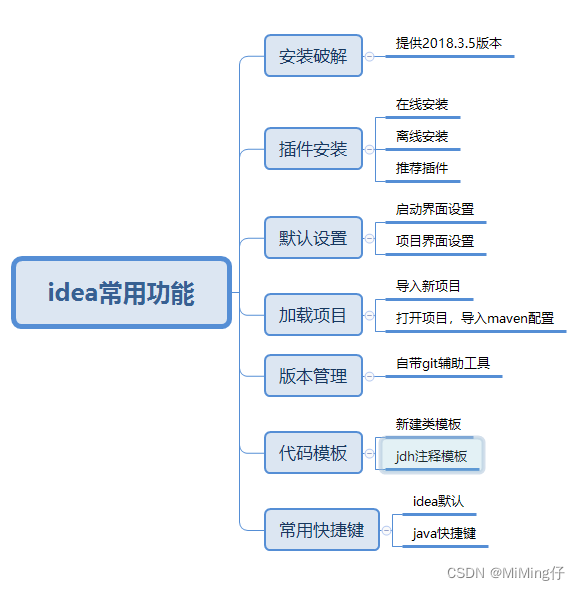 IDEA<span style='color:red;'>的</span><span style='color:red;'>妙</span>用