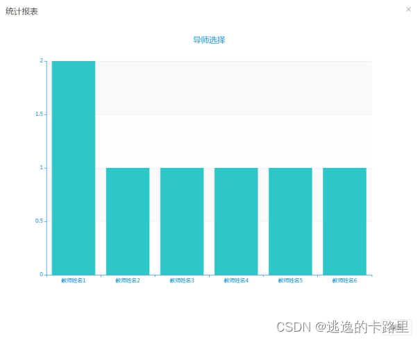 图5-2 导师选择统计报表页面