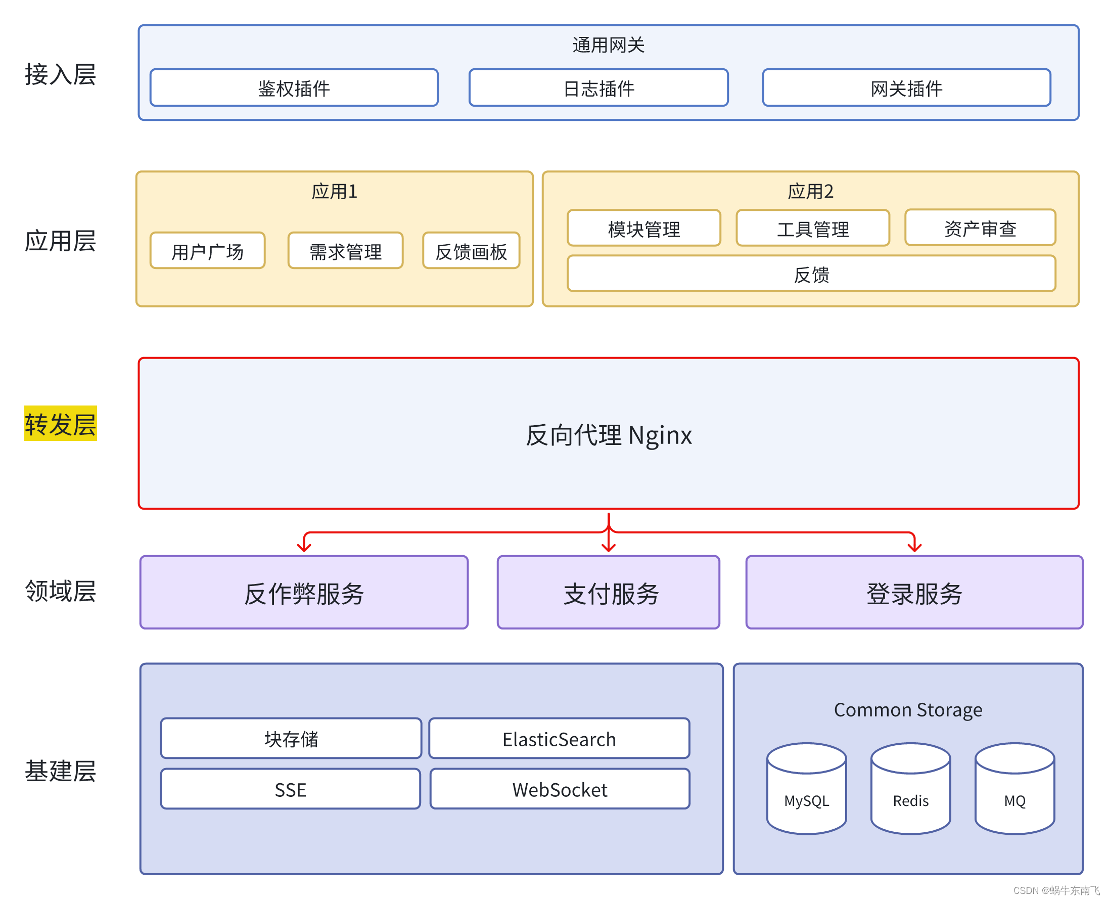 记一次 Nginx 调参的踩坑经历