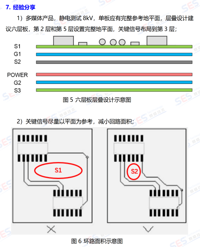 ESD静电问题 | 手持摄像头整改