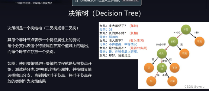 机器学习<span style='color:red;'>3</span>----<span style='color:red;'>决策</span><span style='color:red;'>树</span>