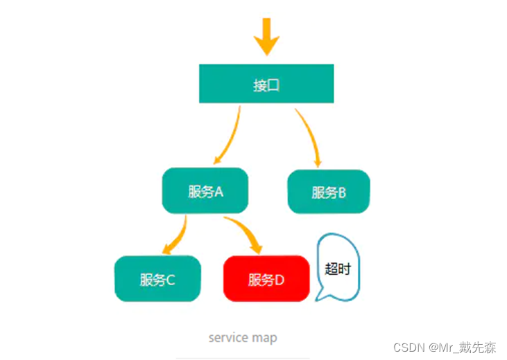 <span style='color:red;'>SkyWalking</span> <span style='color:red;'>介绍</span>及<span style='color:red;'>部署</span>