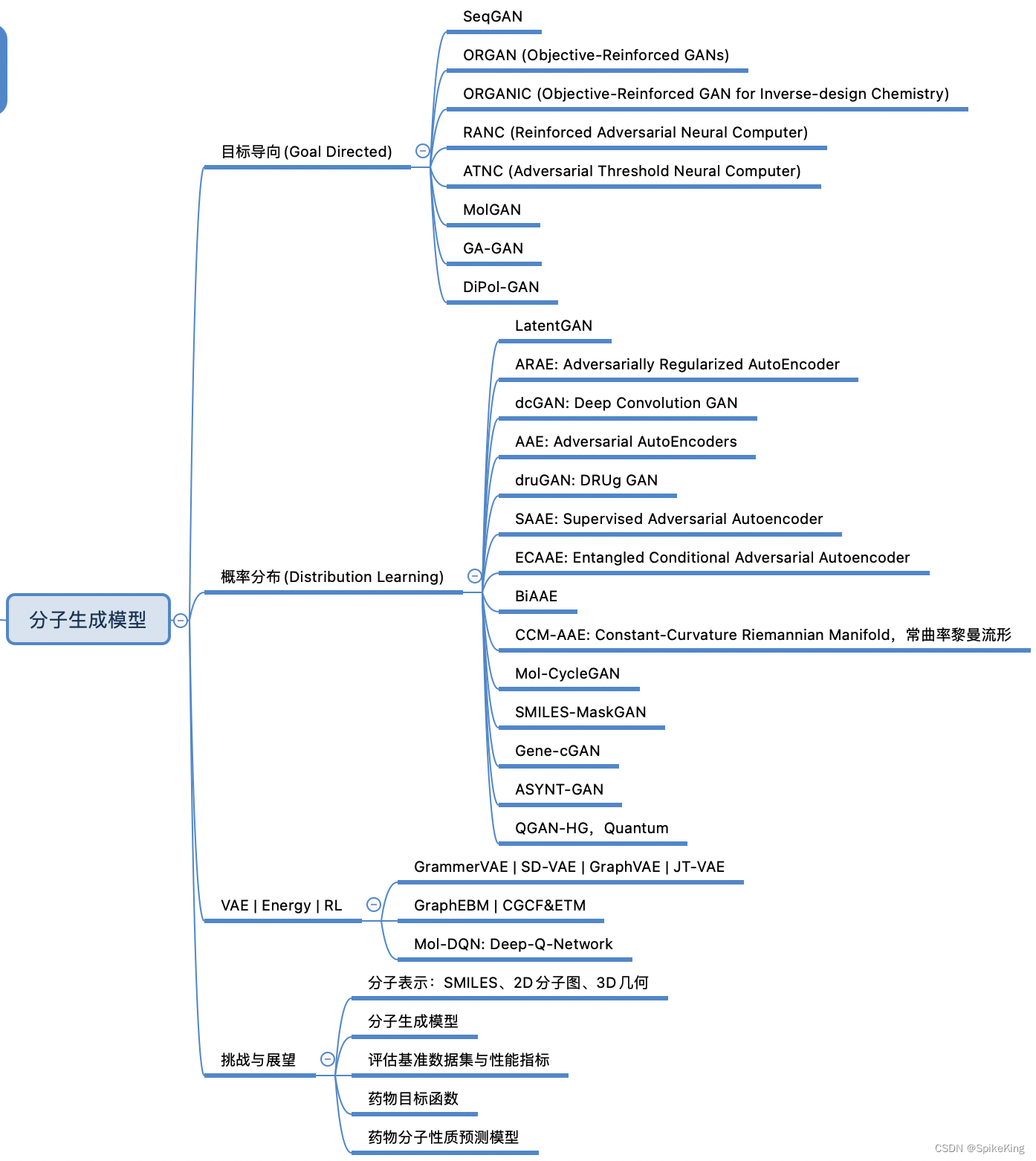 分子生成模型