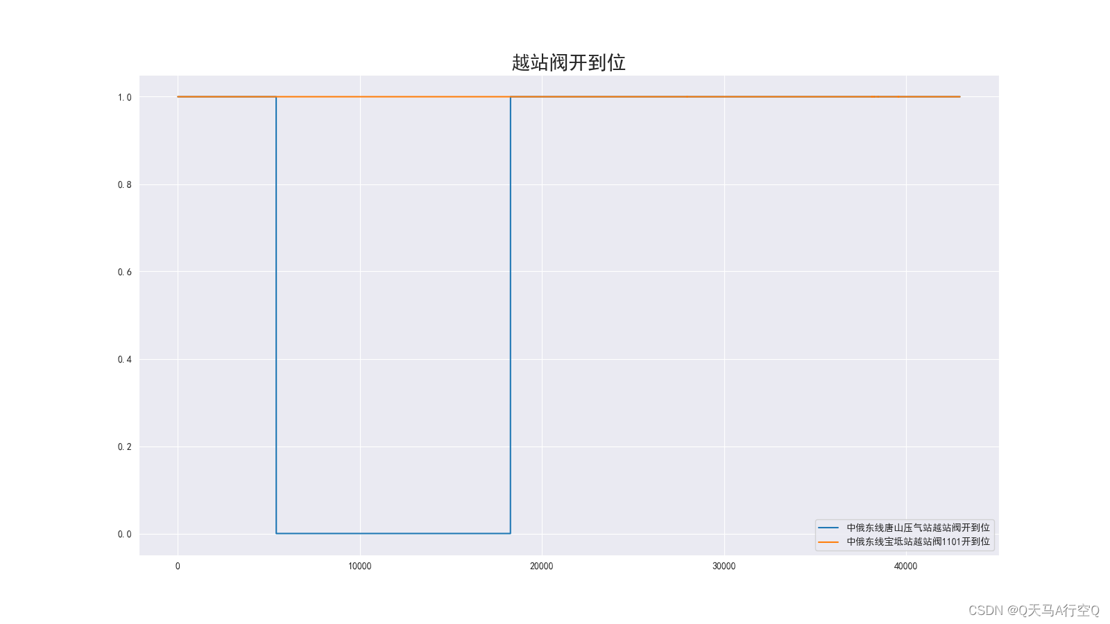 《融合SCADA系统数据的天然气管道泄漏多源感知技术研究》误报数据识别模型开发