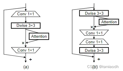 （论文翻译）Coordinate Attention for Efficient Mobile Network Design（坐标注意力 CVPR2021）