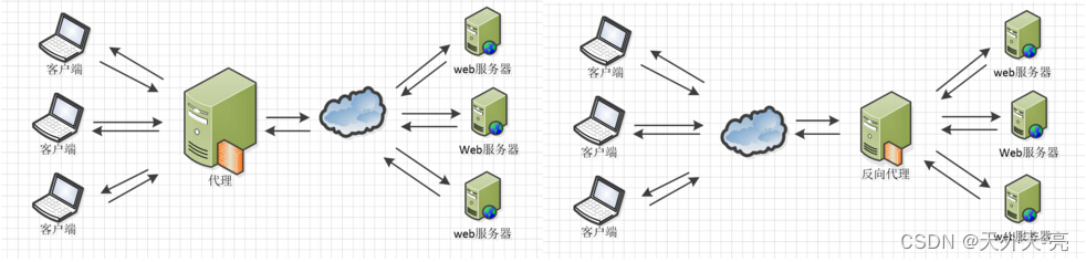 <span style='color:red;'>Nginx</span> <span style='color:red;'>配置</span><span style='color:red;'>详解</span>