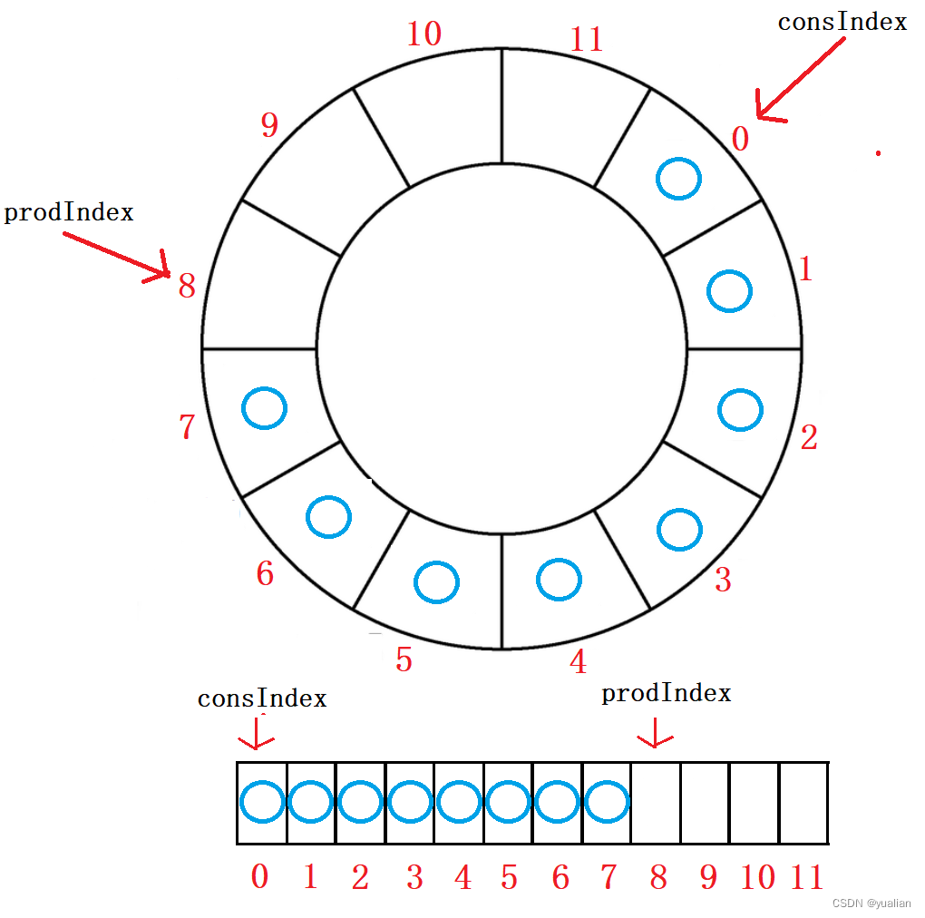 <span style='color:red;'>Linux</span> POSIX<span style='color:red;'>信号</span><span style='color:red;'>量</span> <span style='color:red;'>线</span><span style='color:red;'>程</span>池