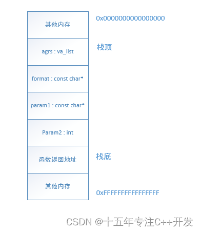 深入理解可变参数