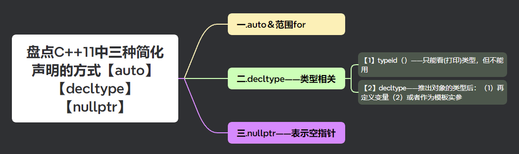 【C++11特性篇】盘点C++11中三种简化声明的方式【auto】【decltype】【nullptr】（3）