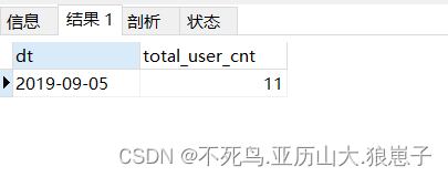 FineBI实战项目一（5）：每日下订单用户总数分析