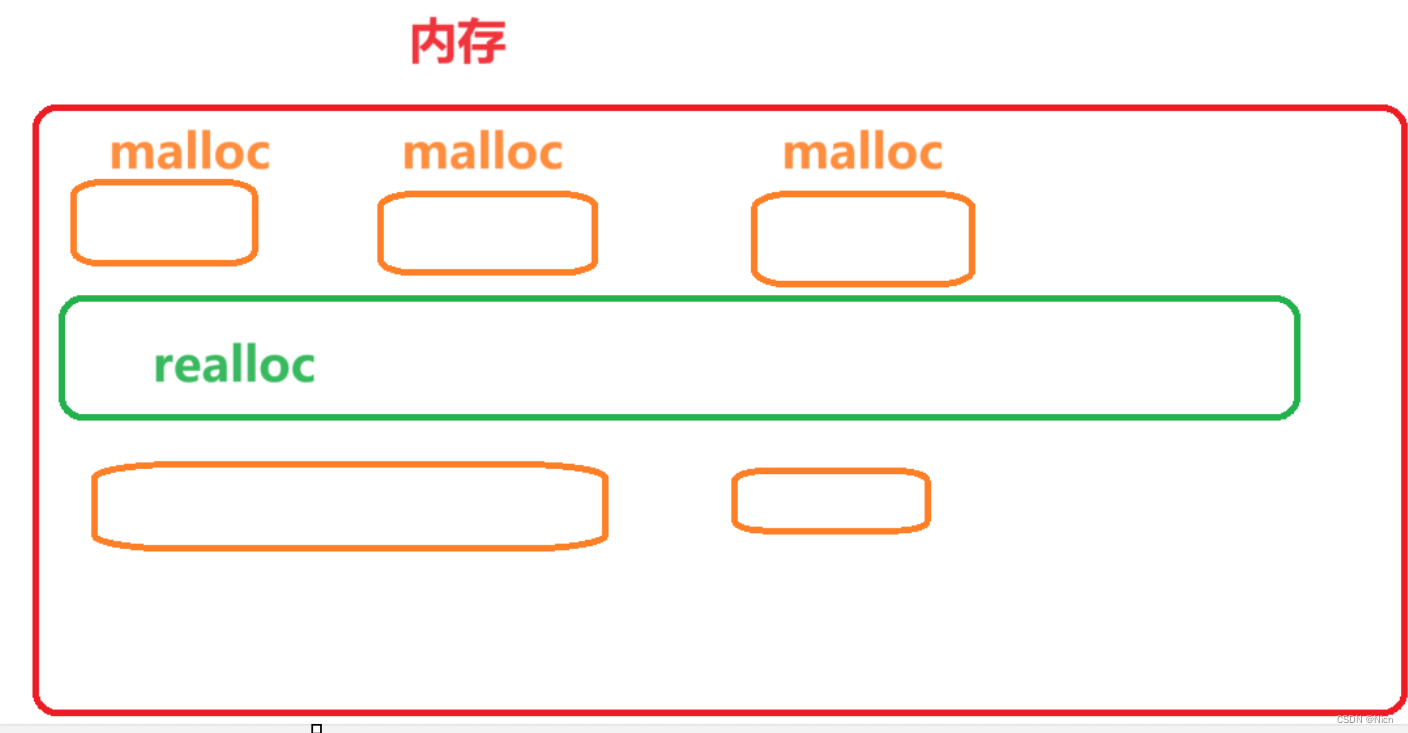 【C语言-柔性数组】-动态内存之后带你详细探密C语言中的柔性数组