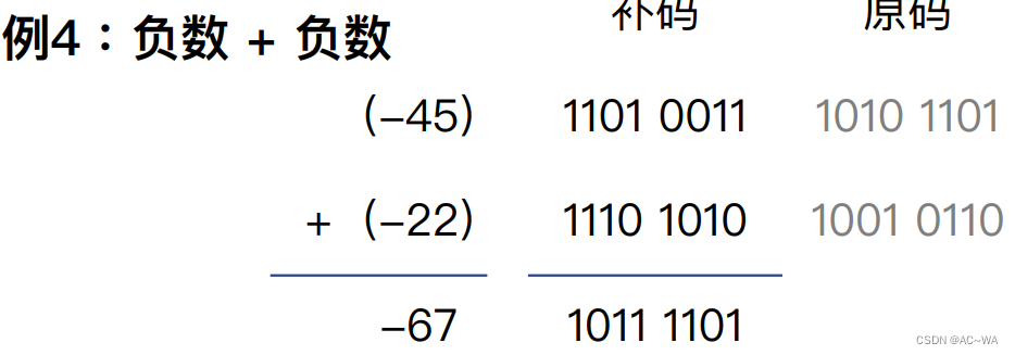 汇编期末复习知识点