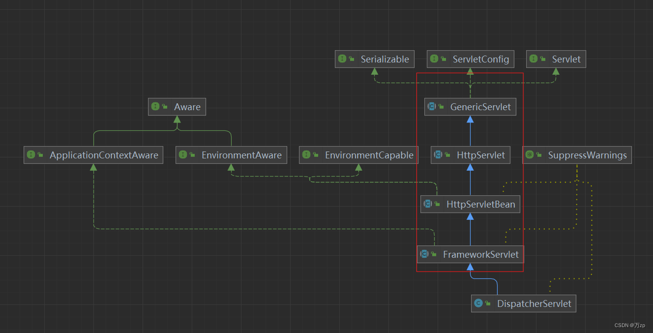 java-springmvc 01DispatcherServlet（创建spring容器，包括HandlerMappings，HandlerAdapters）,在这里插入图片描述,词库加载错误:未能找到文件“C:\Users\Administrator\Desktop\火车头9.8破解版\Configuration\Dict_Stopwords.txt”。,没有,li,进行,第2张