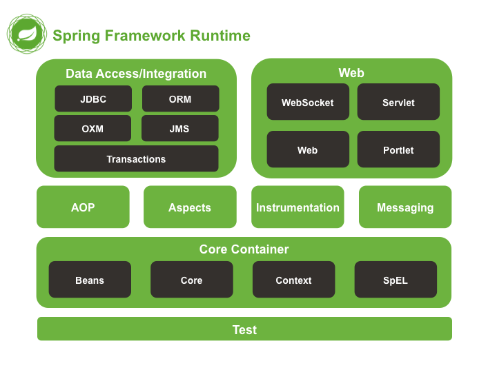 【Spring源码】WebSocket做推送动作的底层实例