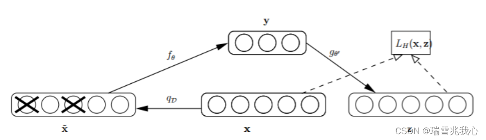 十四、自回归（AutoRegressive）和自编码（AutoEncoding）语言模型