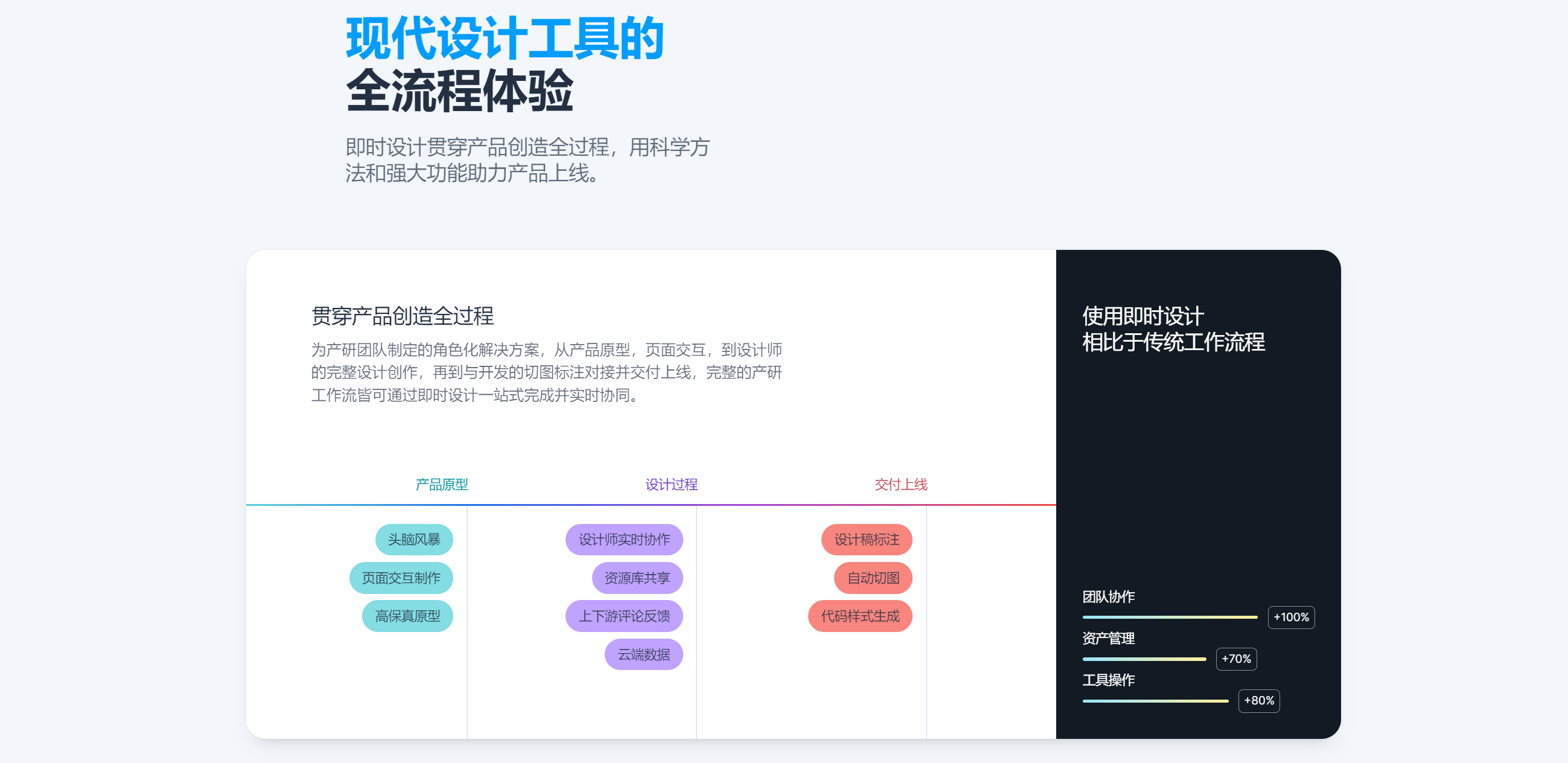 还不知道快速原型设计？别担心，我们来解释给你听！