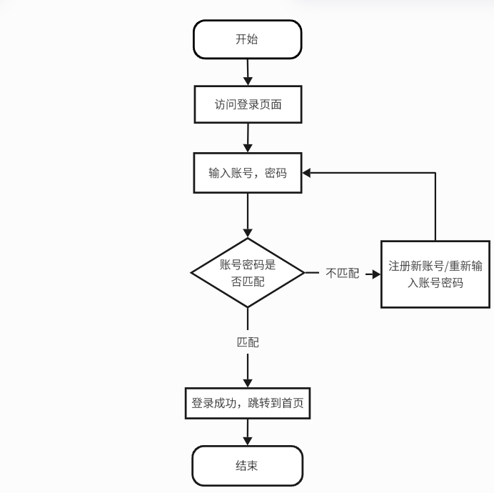 AI与测试相辅相成