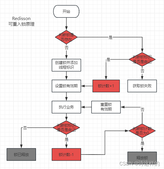 Redis分布式锁的实现和分析