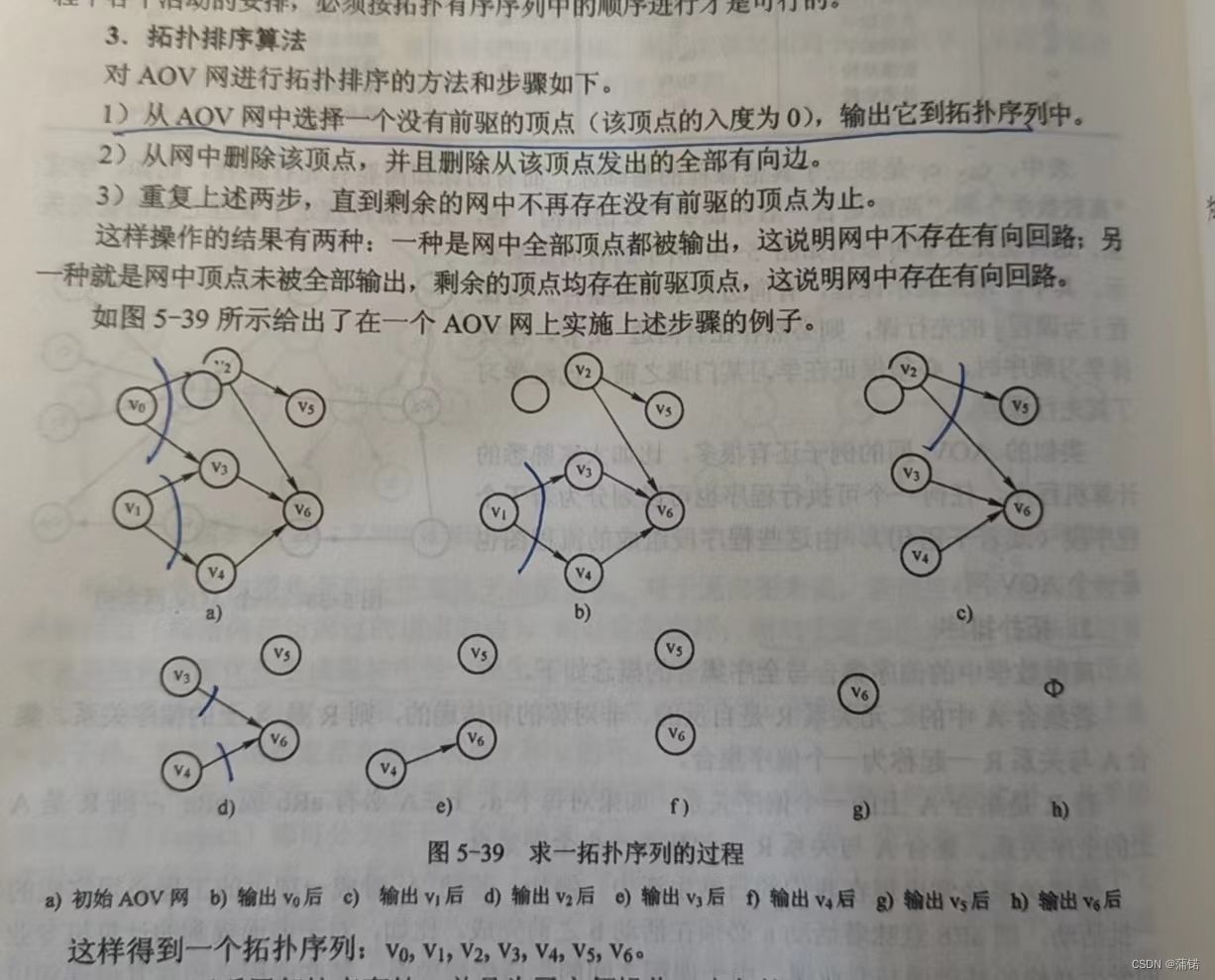 （Java）数据结构——图（第九节）AOV网以及拓扑排序