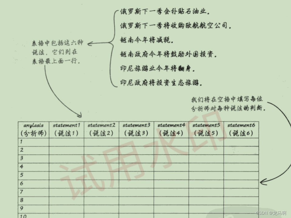 有深入浅数据分析 - 第七章主观概率