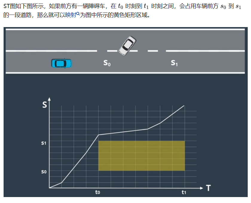 ST图示意