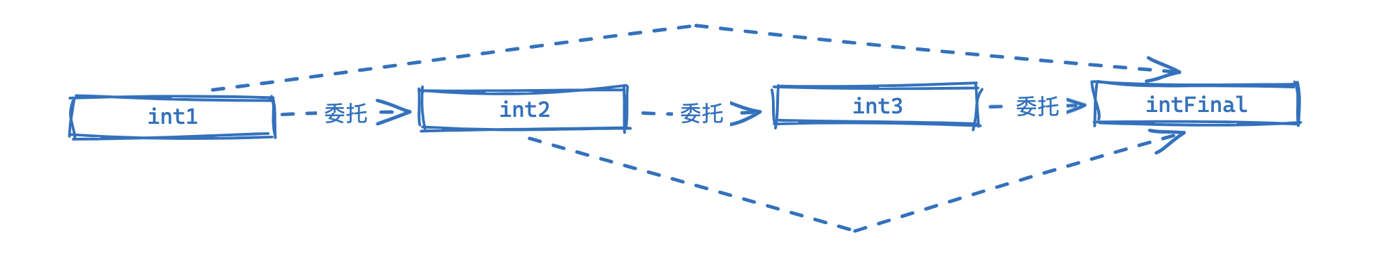 ObjectiveC-05-复杂和特殊数据类型