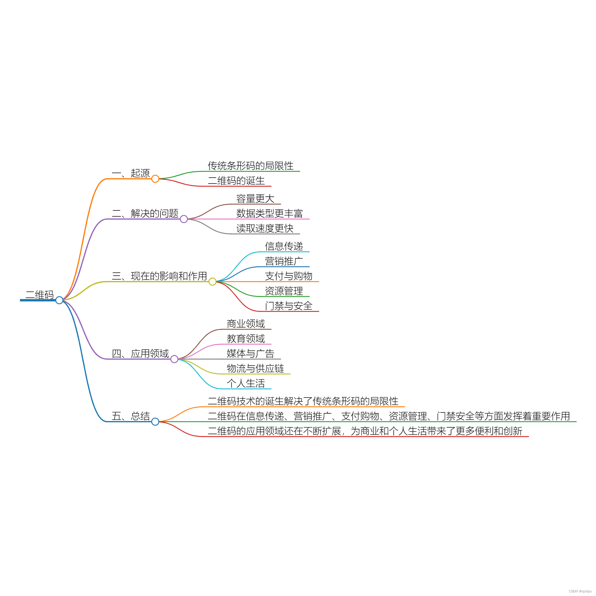 二维码的背后故事：为用户带来的便捷与安全