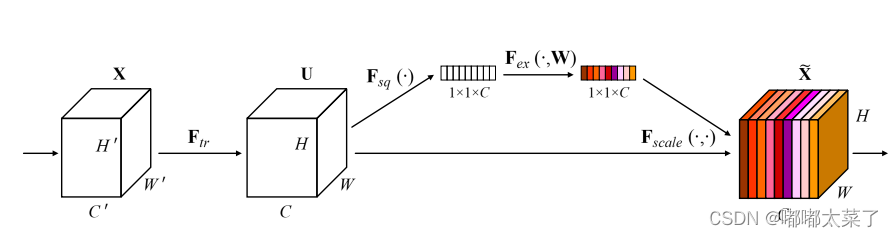 【<span style='color:red;'>深度</span><span style='color:red;'>学习</span>】注意力机制（<span style='color:red;'>一</span>）