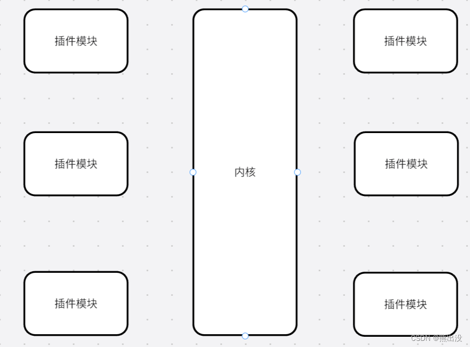 【系统<span style='color:red;'>架构</span>】<span style='color:red;'>架构</span><span style='color:red;'>演进</span>