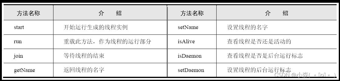 Python进程与线程开发