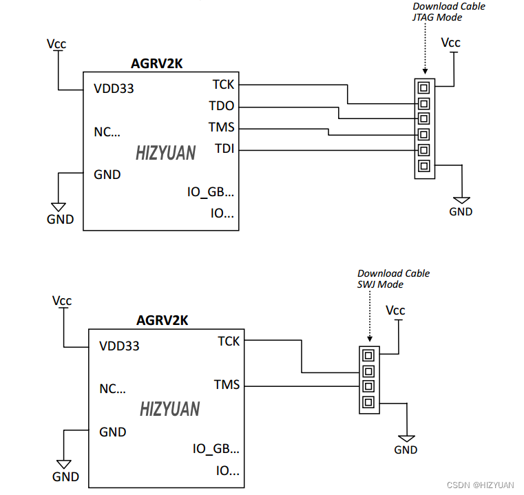 AG32 JTAG