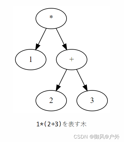 c编译器学习02：chibicc文档翻译