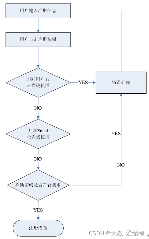 ASP.NET视频点播系统的设计与实现