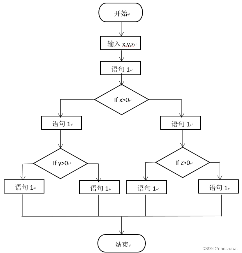 软件设计师软考题目解析24 --每日五题