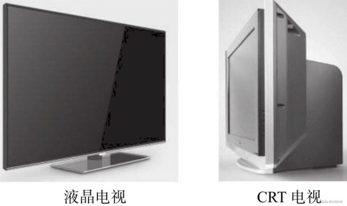 STM32——LCD（1）认识