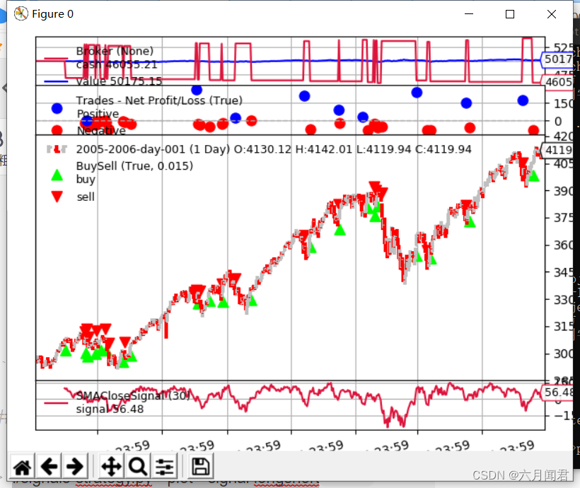 <span style='color:red;'>Backtrader</span> <span style='color:red;'>文档</span><span style='color:red;'>学习</span>-Strategy with Signals