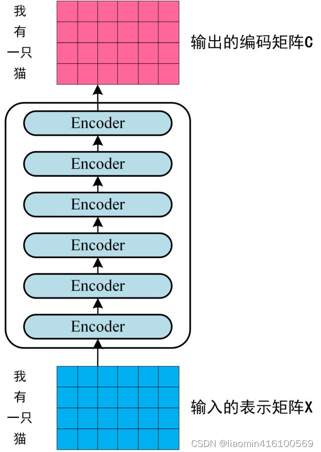 Transformer模型详解04-Encoder 结构