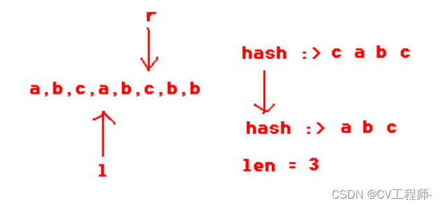 (C++)无重复字符的最长子串--滑动窗口