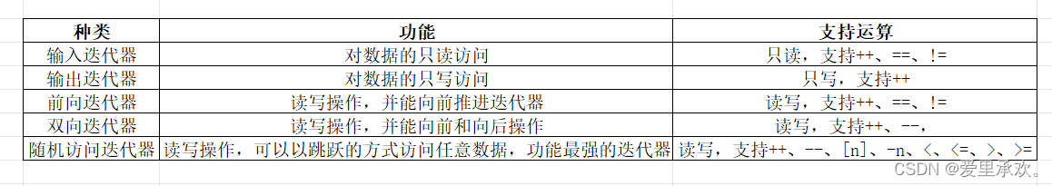 【C++提高编程(二)】