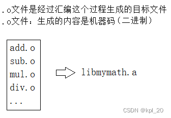 生成库