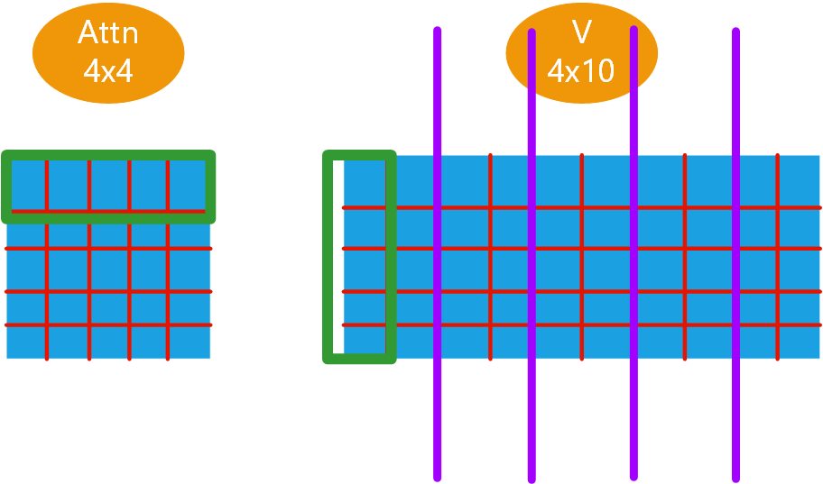 <span style='color:red;'>SwinTransformer</span>