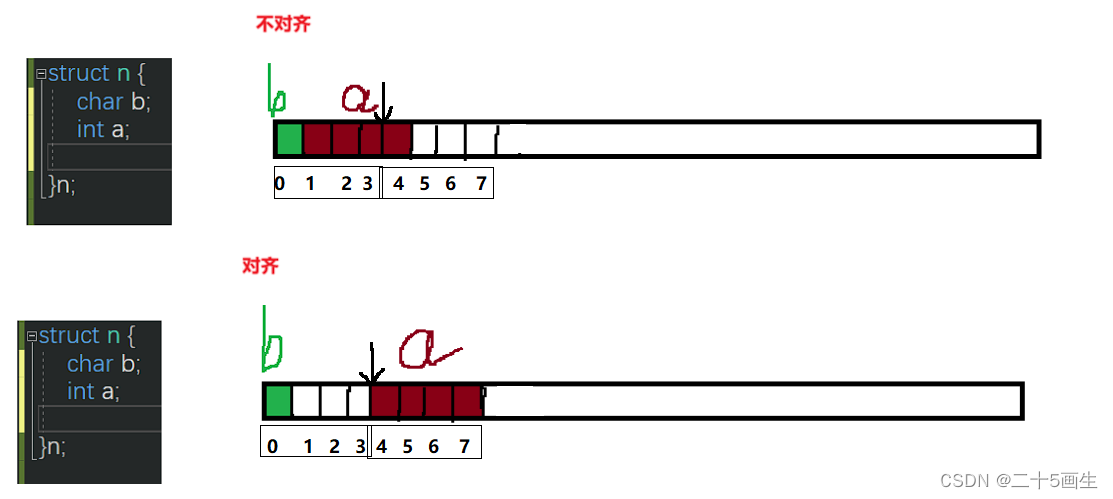 结构体内存对齐详解