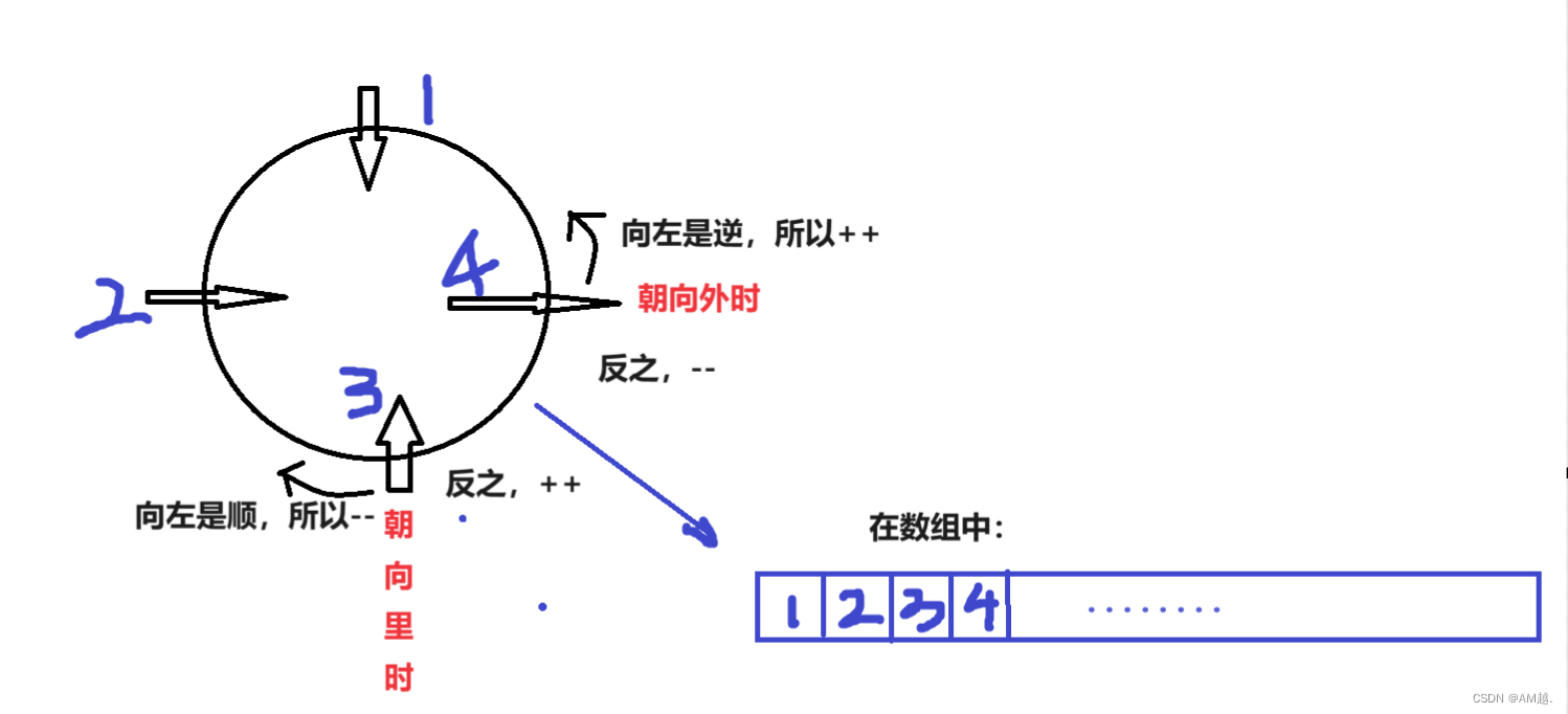 【c++】高精度算法（洛谷刷题2024）玩具谜题详解（含图解）