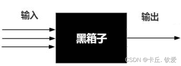 C语言<span style='color:red;'>进</span><span style='color:red;'>阶</span><span style='color:red;'>之</span><span style='color:red;'>路</span><span style='color:red;'>之</span><span style='color:red;'>函数</span>、作用域与存储期篇