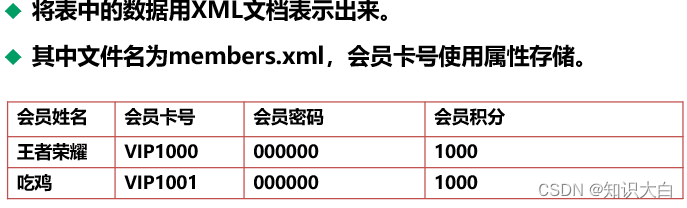 xml基礎