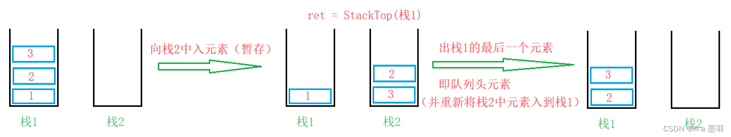 【<span style='color:red;'>数据</span><span style='color:red;'>结构</span><span style='color:red;'>和</span>算法】---<span style='color:red;'>栈</span><span style='color:red;'>和</span><span style='color:red;'>队</span><span style='color:red;'>列</span><span style='color:red;'>的</span>互相<span style='color:red;'>实现</span>