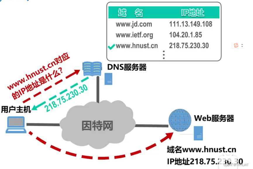 计算机网络基础：Internet/局域网/信息安全/网络安全