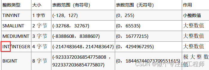 mysql 基础